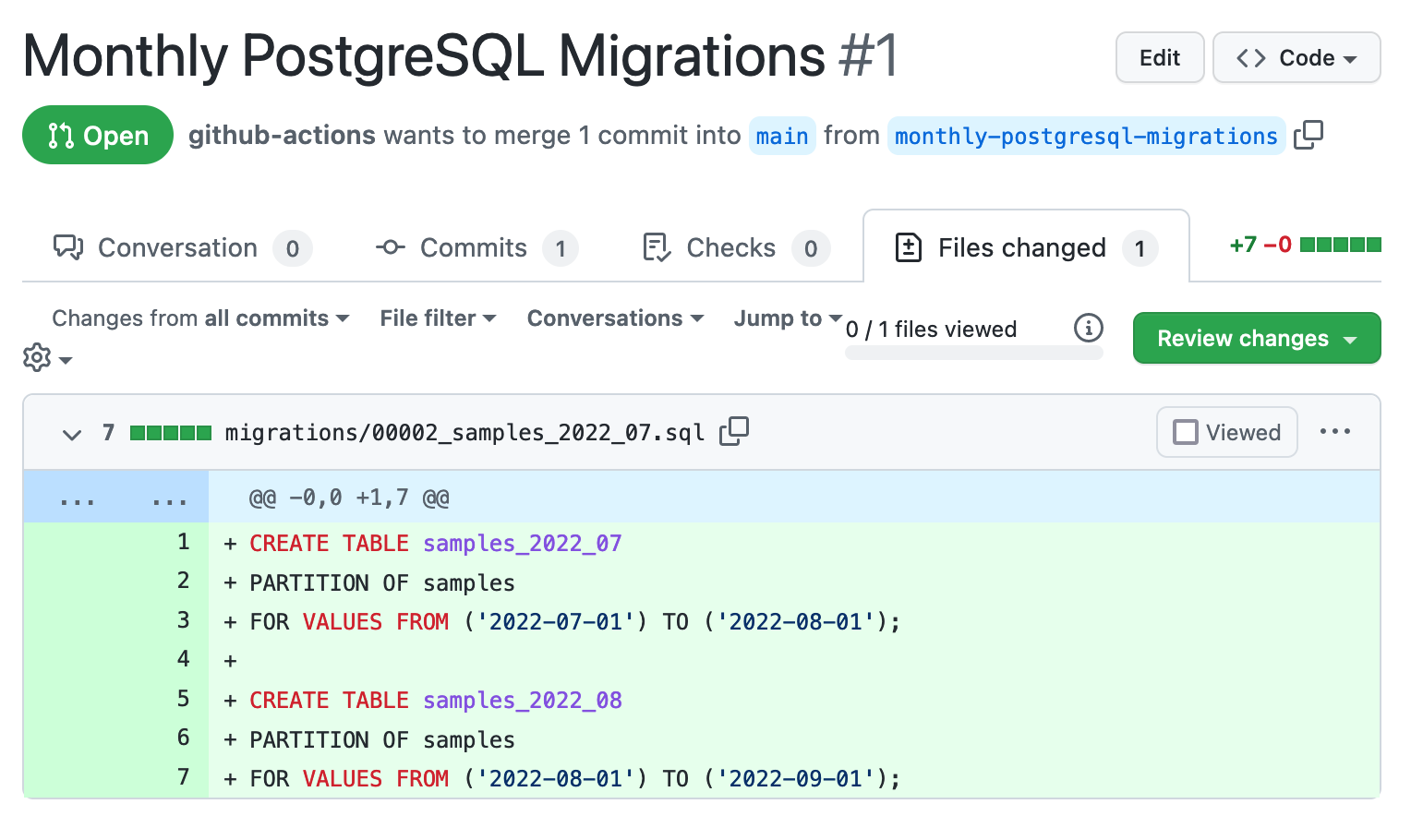 A screenshot of changed files in a pull request "Monthly PostgreSQL Migrations".